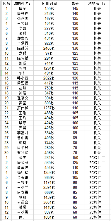 綠筑科建有獎(jiǎng)知識(shí)競賽第20190920期排名.png