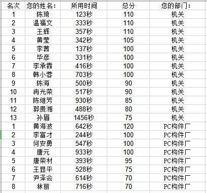 綠筑科建有獎(jiǎng)知識(shí)競賽第20190927期排名.png